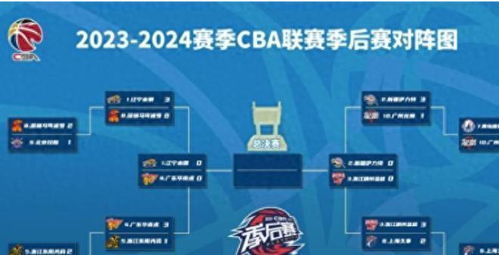 CBA季后赛赛程安排规则解析，辽宁男篮的卫冕之路