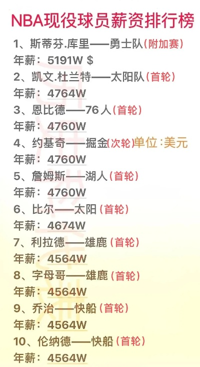 2026篮球年薪一览表，谁在攀登薪资金字塔的顶端？