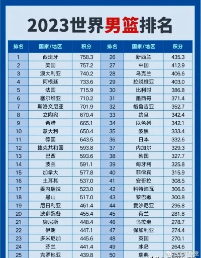 2026世界篮球排名，格局重塑，群雄并起