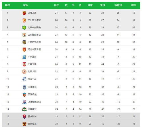 WCBA积分榜最新排名，群雄逐鹿，格局初现