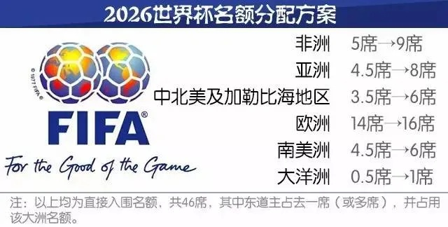 逐鹿2026，世界杯亚洲外围赛排名背后的格局与暗流