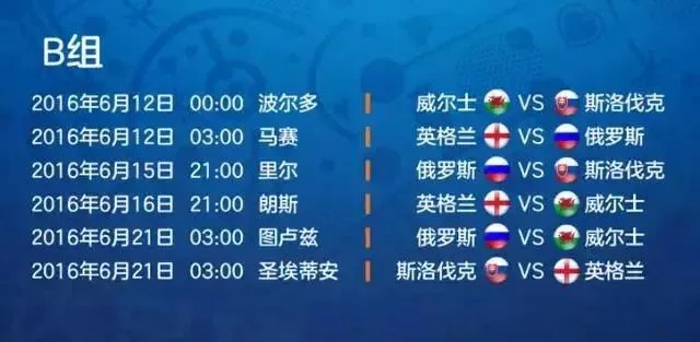 2016欧洲杯完整赛程表，重温法兰西之夏的足球盛宴