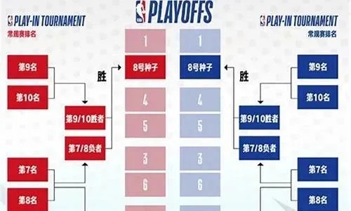 NBA赛程安排规则是谁做的？揭秘联盟背后的排兵布阵大师