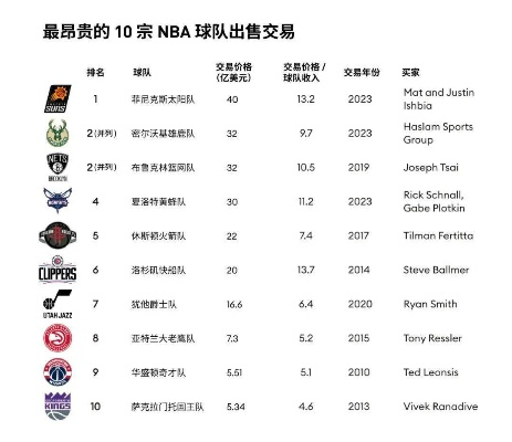 看场NBA球赛多少钱?从几十美元到上万美元,这份天价账单全拆解 看场NBA球赛多少钱?从几十美元到上万美元,这份天价账单全拆解