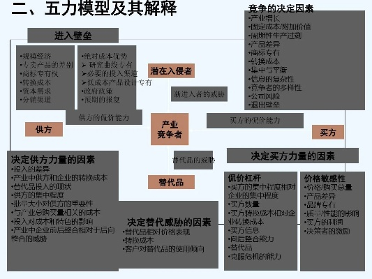 迈克尔·波特五力模型案例分析,以中国新能源汽车行业为例 迈克尔·波特五力模型案例分析,以中国新能源汽车行业为例