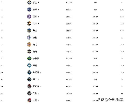 NBA东部排名2026最新解析，格局重塑，新王当立？